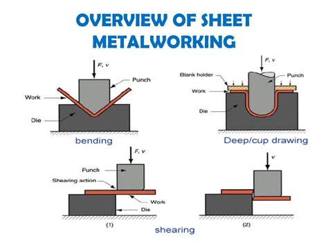 process of sheet metal working|sheet metal manufacturing process pdf.